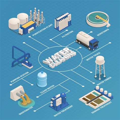 Schematinis alyvos ir vandens atskyrimo procesas