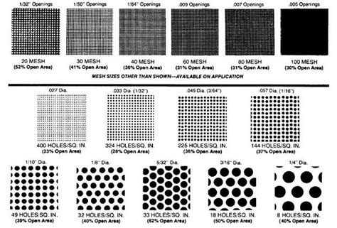 Metal mesh filter screen with different mesh sizes