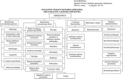 Svetainės struktūros schema