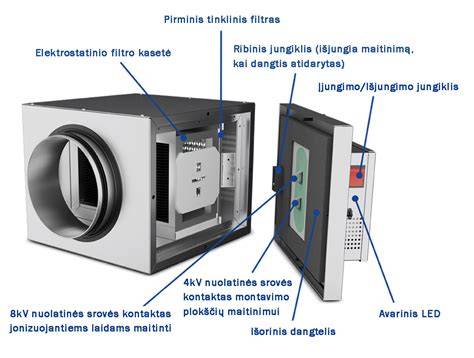 rankovinio filtro konstrukcija ir užpildas