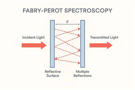 Juostos pralaidumo filtro principas Fabry-Perot