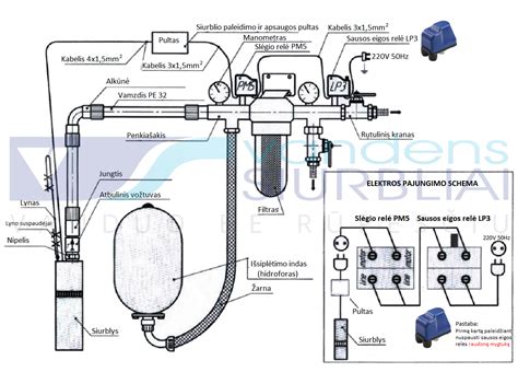 Montavimo schema diagram
