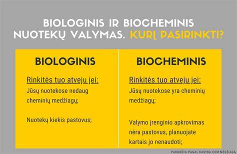 Biologiniai nuotekų valymo įrenginiai vs septikai