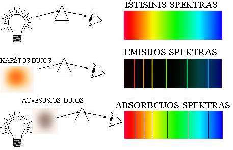 UV spindulių spektras ir apsaugos quantifikavimas