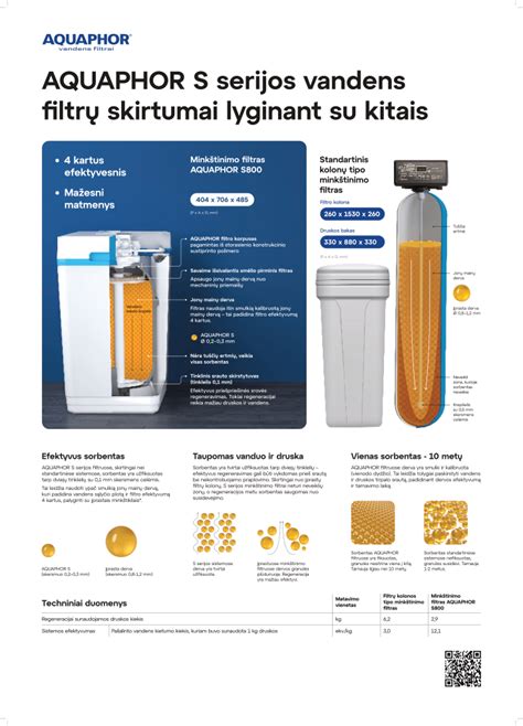 infografika apie vandens minkštinimą ir filtrų veikimą