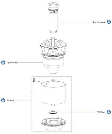 Dyson filtrų parinkimo schema