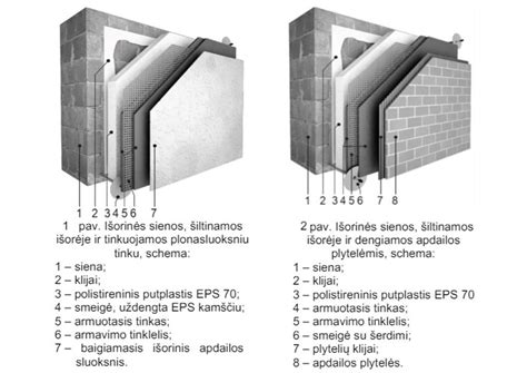 infiltracijos lauko schema