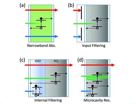 schematic diagram of narrowband filters