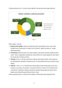 aplinkos poveikis nuotekoms infografika