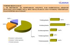 informacijos grafikas apie filtro vietą
