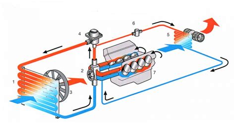 automobilio aušinimo sistema