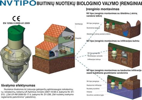 Biologinio nuotekų įrenginių vidus schematiškai
