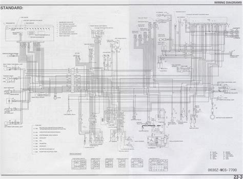 opel vectra c tepalo keitimo schema