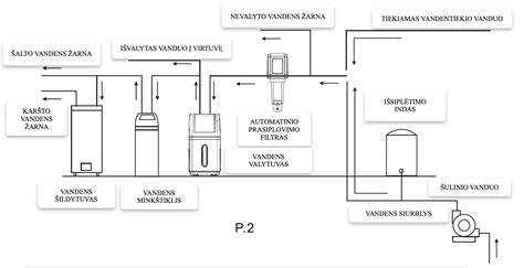 informacinė vandens minkštinimo schema