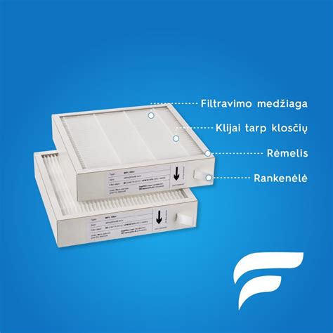 filtrų keitimo vadovas