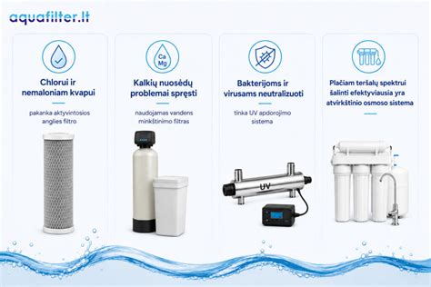 dujų filtrų įdėklai ir jų tipai