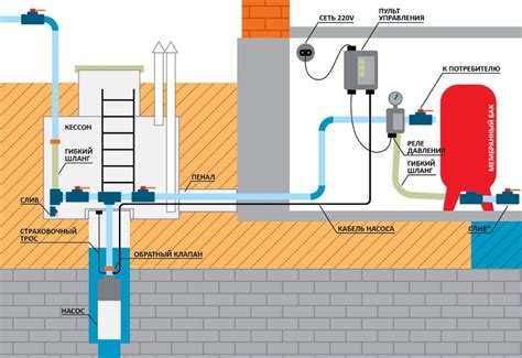 Filtuoto vandens atskyrimo vizualinė schema