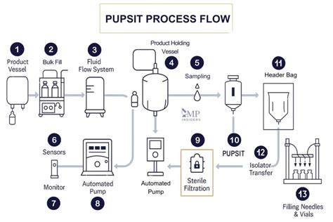 laboratory procedure filter annex image