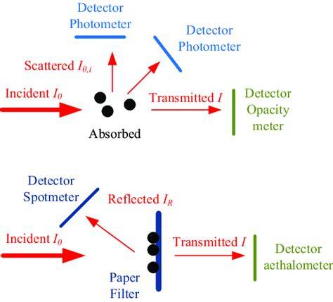 opacimeter system diagram
