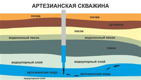 filtrų korpusų ir ultrafiltrų veikimo schema