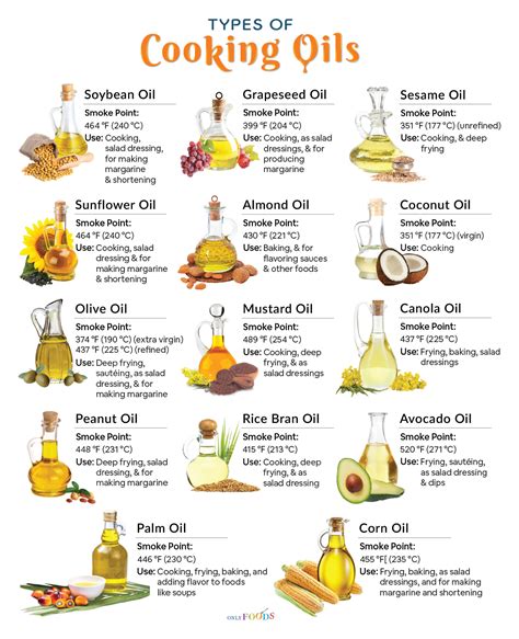 infographics of oil types and intervals