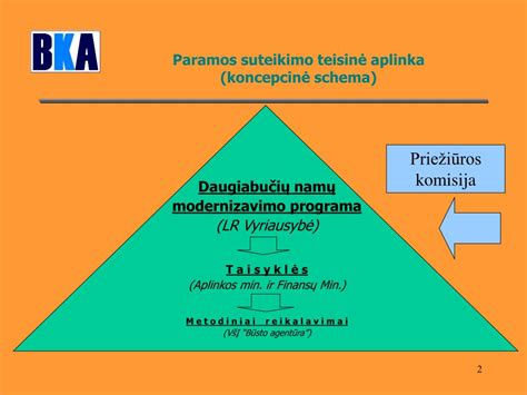 Teisinė schema leidimams statyti