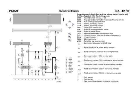 passat b5 alyvos keitimas diagram