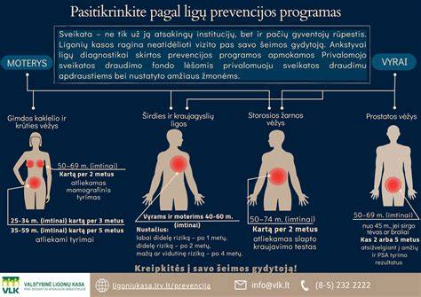 PFAS cheminės ir sveikatos rizikos diagramos