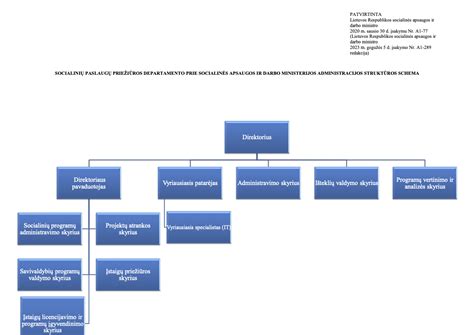 Membranos porų dydžio pasirinkimo schema