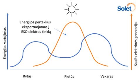 Grafikas: filtrų veikimo greitis ir našumas