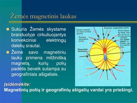 Magnetinio lauko poveikis vandens molekulėms
