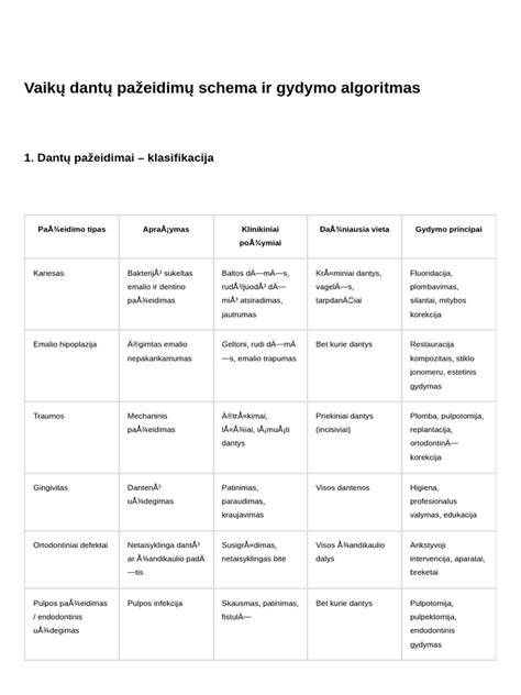 žvynelinės gydymo planas schema
