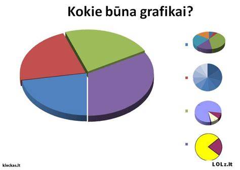 grafikas apie kietumo skirtumus