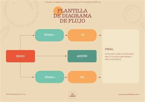 diagramas distiliavimo proceso