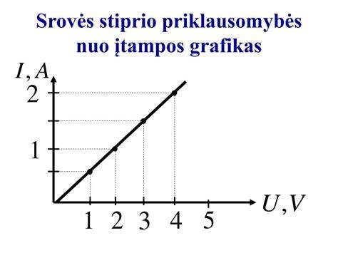 Filtruoto įtampos grafikas schema