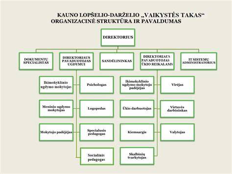 Baltymų tirpalo klampumo valdymo schema
