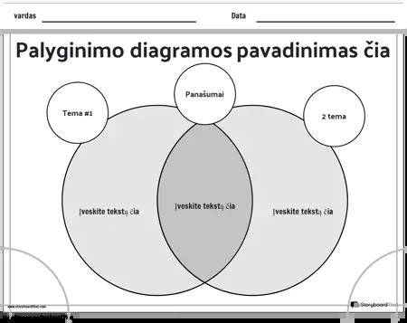 CADR reitingo palyginimo diagrama