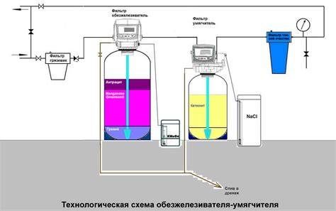 filtrai ir jų tipai vizualiai schema