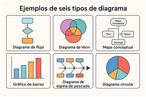 Diagrama, iliustruojanti hidrolato gamybos procesą