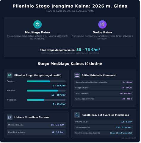 diagosto filtravimo pavyzdžiai ir dialogų atnaujinimas
