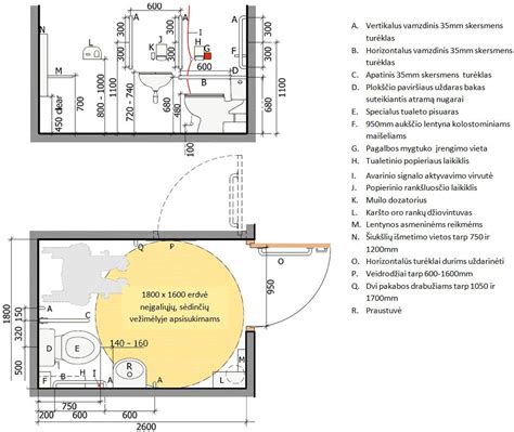 Schema su sanitarinių atstumų nurodymais