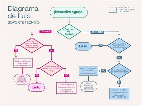diagrama-teorinis-filtravimo-srautas