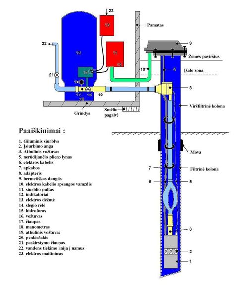 Vandens jonizatoriaus schema