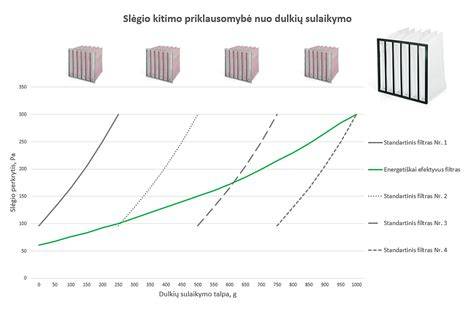 Oro filtro keitimo grafikas ir svarba