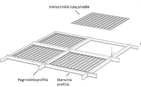 Informacinė schema apie tinklo filtro vietą