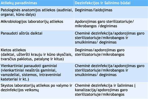 vandenį dezinfekcijos procesas grafikas