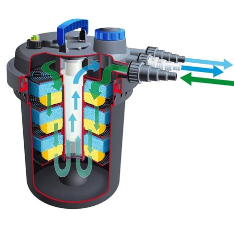 Gravitacinis tvenkinio filtras su UV sterilizatoriumi
