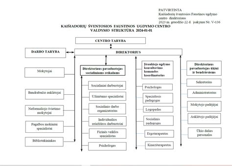 filtravimo proceso pavyzdinė judėjimo schema