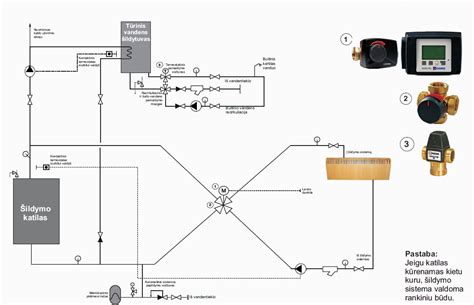 palyginamoji filtrų išdėstymo schema