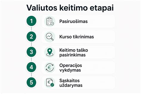 altyvos keitimo procesas schema
